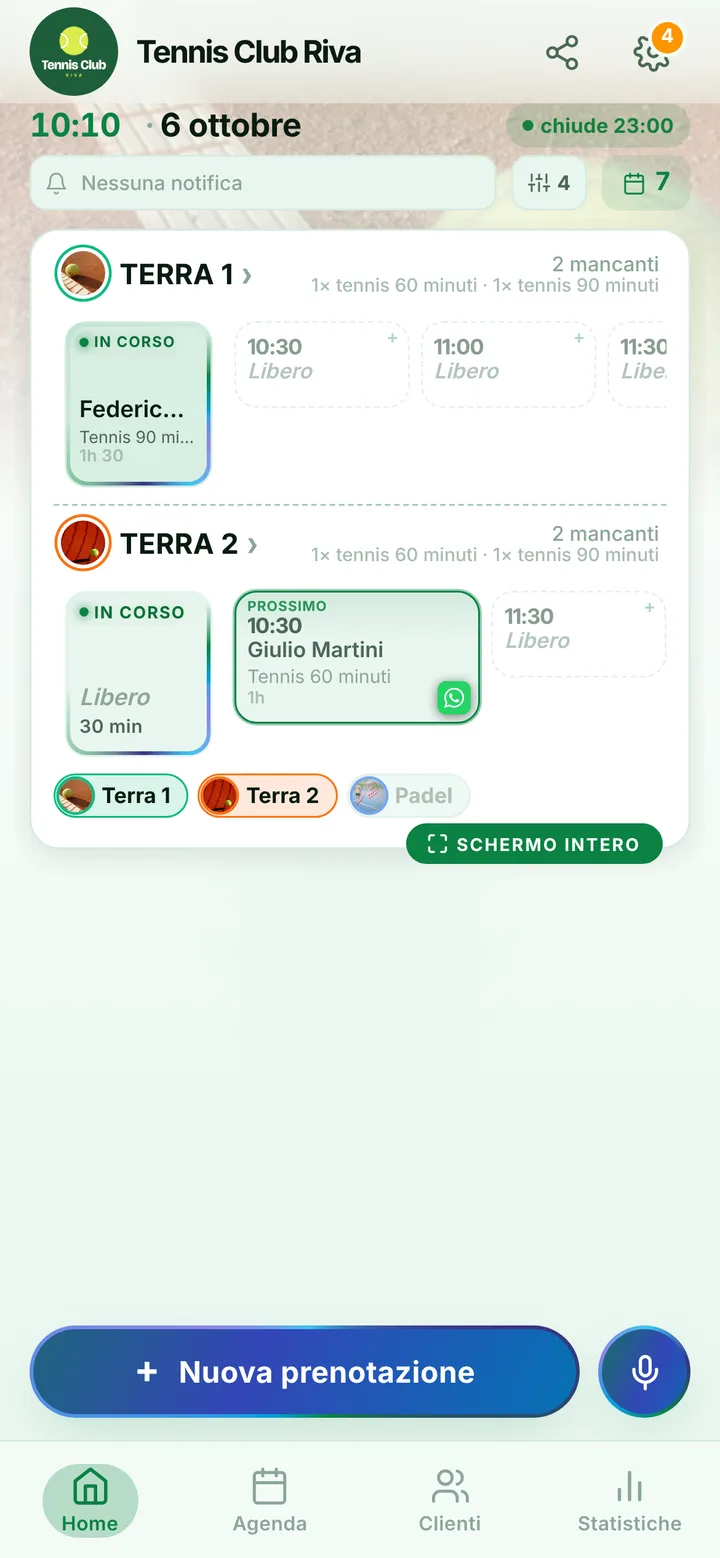 La schermata di oggi nella dashboard del titolare