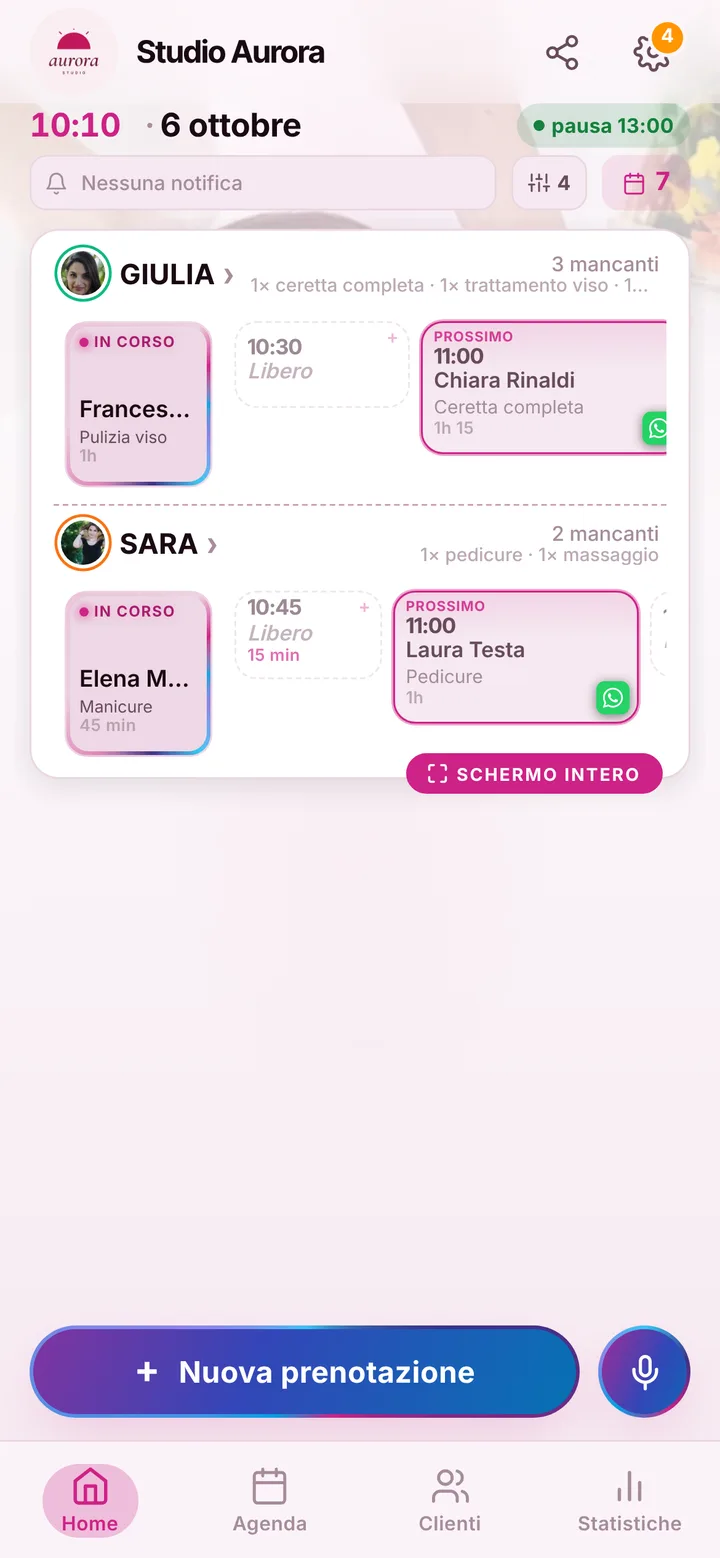 La schermata di oggi nella dashboard del titolare